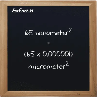 How to convert nanometer<sup>2</sup> to micrometer<sup>2</sup>: 65 nanometer<sup>2</sup> (nm<sup>2</sup>) is equivalent to 65 times 0.000001 micrometer<sup>2</sup> (µm<sup>2</sup>)