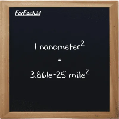 1 nanometer<sup>2</sup> is equivalent to 3.861e-25 mile<sup>2</sup> (1 nm<sup>2</sup> is equivalent to 3.861e-25 mi<sup>2</sup>)