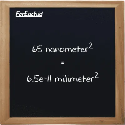65 nanometer<sup>2</sup> is equivalent to 6.5e-11 millimeter<sup>2</sup> (65 nm<sup>2</sup> is equivalent to 6.5e-11 mm<sup>2</sup>)