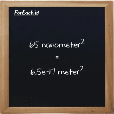 65 nanometer<sup>2</sup> is equivalent to 6.5e-17 meter<sup>2</sup> (65 nm<sup>2</sup> is equivalent to 6.5e-17 m<sup>2</sup>)