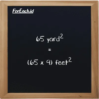 How to convert yard<sup>2</sup> to feet<sup>2</sup>: 65 yard<sup>2</sup> (yd<sup>2</sup>) is equivalent to 65 times 9 feet<sup>2</sup> (ft<sup>2</sup>)