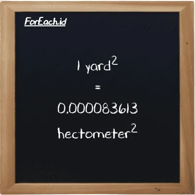 1 yard<sup>2</sup> is equivalent to 0.000083613 hectometer<sup>2</sup> (1 yd<sup>2</sup> is equivalent to 0.000083613 hm<sup>2</sup>)