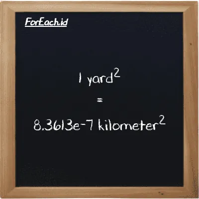 1 yard<sup>2</sup> is equivalent to 8.3613e-7 kilometer<sup>2</sup> (1 yd<sup>2</sup> is equivalent to 8.3613e-7 km<sup>2</sup>)