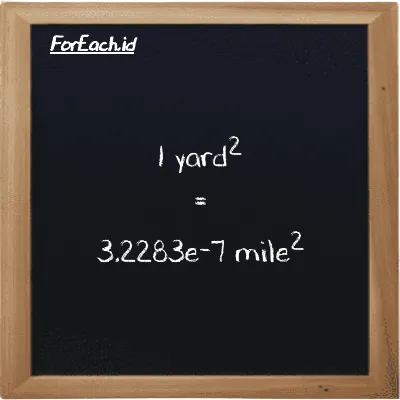1 yard<sup>2</sup> is equivalent to 3.2283e-7 mile<sup>2</sup> (1 yd<sup>2</sup> is equivalent to 3.2283e-7 mi<sup>2</sup>)