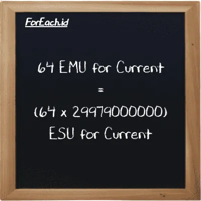 How to convert EMU for Current to ESU for Current: 64 EMU for Current (emu) is equivalent to 64 times 29979000000 ESU for Current (esu)
