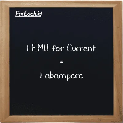 1 EMU for Current is equivalent to 1 abampere (1 emu is equivalent to 1 abA)