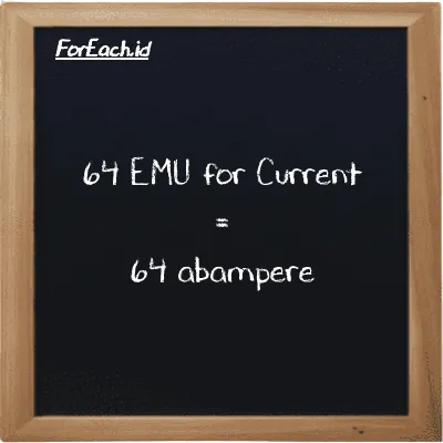 64 EMU for Current is equivalent to 64 abampere (64 emu is equivalent to 64 abA)