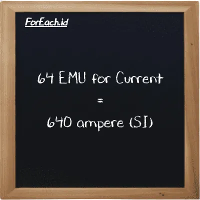 How to convert EMU for Current to ampere: 64 EMU for Current (emu) is equivalent to 64 times 10 ampere (A)