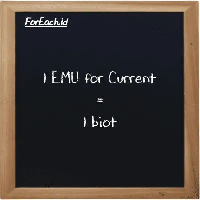 1 EMU for Current is equivalent to 1 biot (1 emu is equivalent to 1 Bi)