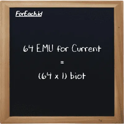 How to convert EMU for Current to biot: 64 EMU for Current (emu) is equivalent to 64 times 1 biot (Bi)