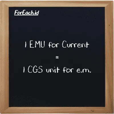 1 EMU for Current is equivalent to 1 CGS unit for e.m. (1 emu is equivalent to 1 cgs-emu)
