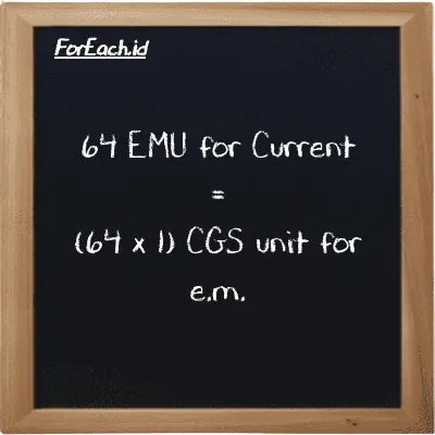 How to convert EMU for Current to CGS unit for e.m.: 64 EMU for Current (emu) is equivalent to 64 times 1 CGS unit for e.m. (cgs-emu)