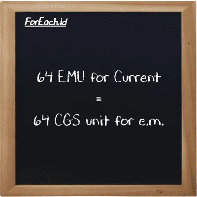 64 EMU for Current is equivalent to 64 CGS unit for e.m. (64 emu is equivalent to 64 cgs-emu)