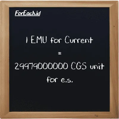 1 EMU for Current is equivalent to 29979000000 CGS unit for e.s. (1 emu is equivalent to 29979000000 cgs-esu)