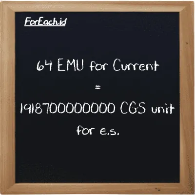 64 EMU for Current is equivalent to 1918700000000 CGS unit for e.s. (64 emu is equivalent to 1918700000000 cgs-esu)