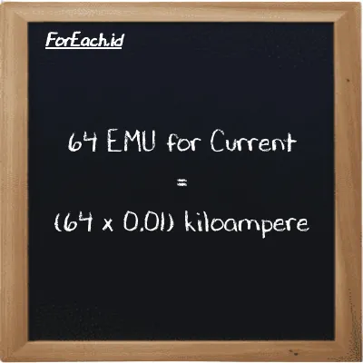 How to convert EMU for Current to kiloampere: 64 EMU for Current (emu) is equivalent to 64 times 0.01 kiloampere (kA)