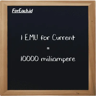 1 EMU for Current is equivalent to 10000 milliampere (1 emu is equivalent to 10000 mA)