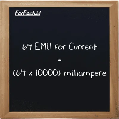 How to convert EMU for Current to milliampere: 64 EMU for Current (emu) is equivalent to 64 times 10000 milliampere (mA)