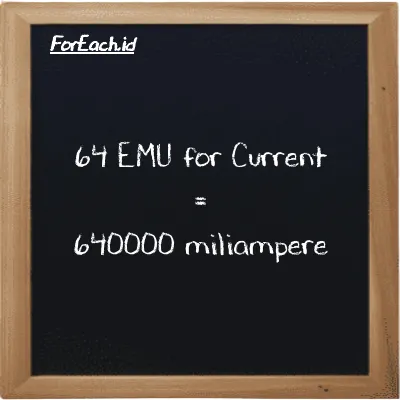 64 EMU for Current is equivalent to 640000 milliampere (64 emu is equivalent to 640000 mA)