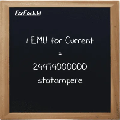 1 EMU for Current is equivalent to 29979000000 statampere (1 emu is equivalent to 29979000000 statA)