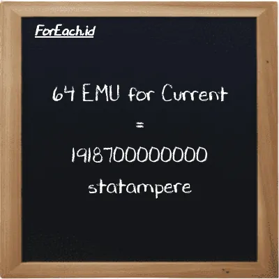 64 EMU for Current is equivalent to 1918700000000 statampere (64 emu is equivalent to 1918700000000 statA)