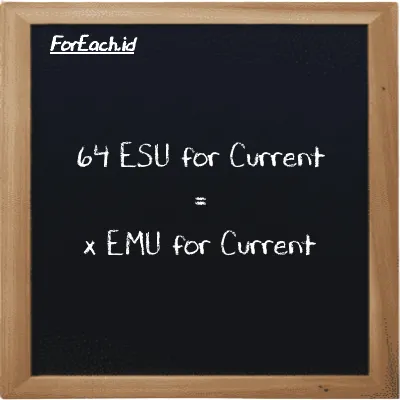 Example ESU for Current to EMU for Current conversion (64 esu to emu)