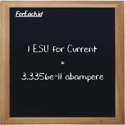 1 ESU for Current is equivalent to 3.3356e-11 abampere (1 esu is equivalent to 3.3356e-11 abA)