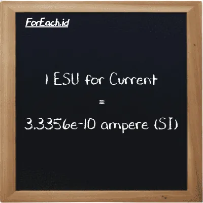1 ESU for Current is equivalent to 3.3356e-10 ampere (1 esu is equivalent to 3.3356e-10 A)