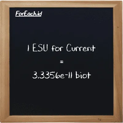 1 ESU for Current is equivalent to 3.3356e-11 biot (1 esu is equivalent to 3.3356e-11 Bi)