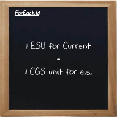 1 ESU for Current is equivalent to 1 CGS unit for e.s. (1 esu is equivalent to 1 cgs-esu)
