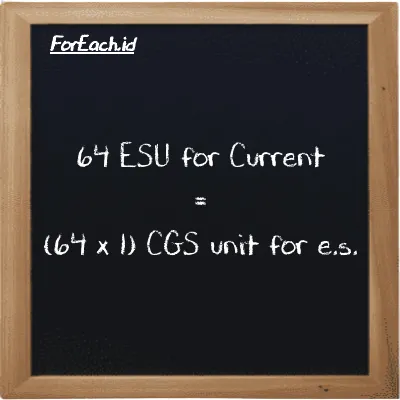 How to convert ESU for Current to CGS unit for e.s.: 64 ESU for Current (esu) is equivalent to 64 times 1 CGS unit for e.s. (cgs-esu)