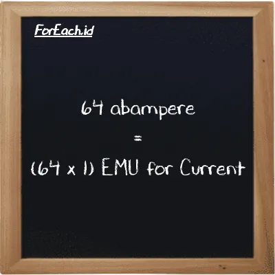 How to convert abampere to EMU for Current: 64 abampere (abA) is equivalent to 64 times 1 EMU for Current (emu)