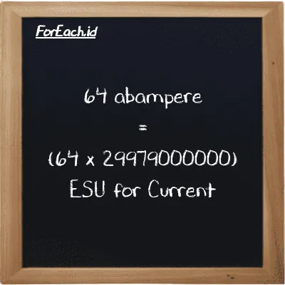 How to convert abampere to ESU for Current: 64 abampere (abA) is equivalent to 64 times 29979000000 ESU for Current (esu)