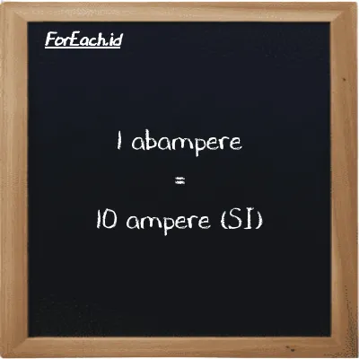 1 abampere is equivalent to 10 ampere (1 abA is equivalent to 10 A)