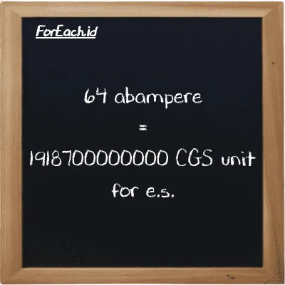 64 abampere is equivalent to 1918700000000 CGS unit for e.s. (64 abA is equivalent to 1918700000000 cgs-esu)