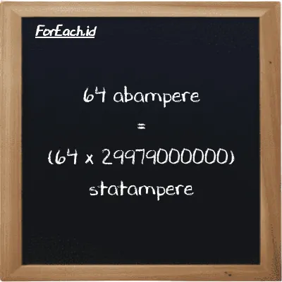 64 abampere is equivalent to 1918700000000 statampere (64 abA is equivalent to 1918700000000 statA)