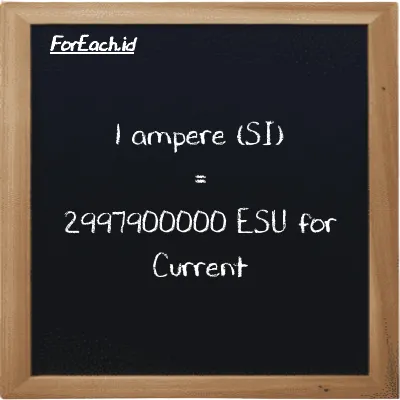 1 ampere is equivalent to 2997900000 ESU for Current (1 A is equivalent to 2997900000 esu)