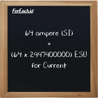 How to convert ampere to ESU for Current: 64 ampere (A) is equivalent to 64 times 2997900000 ESU for Current (esu)
