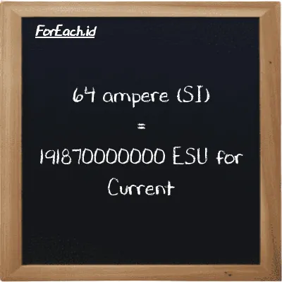 64 ampere is equivalent to 191870000000 ESU for Current (64 A is equivalent to 191870000000 esu)
