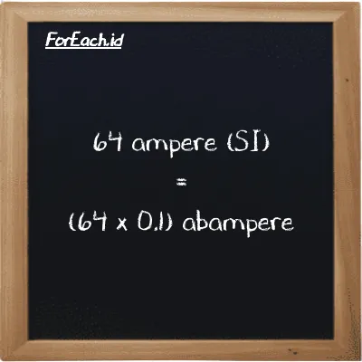 How to convert ampere to abampere: 64 ampere (A) is equivalent to 64 times 0.1 abampere (abA)