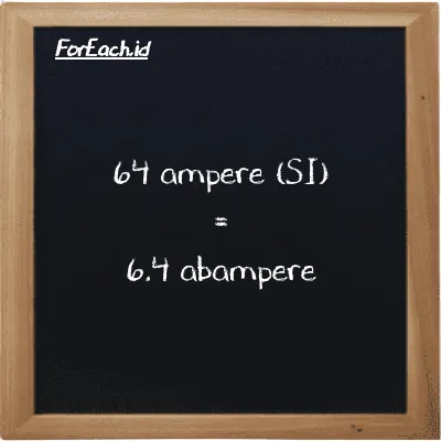 64 ampere is equivalent to 6.4 abampere (64 A is equivalent to 6.4 abA)