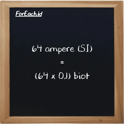 How to convert ampere to biot: 64 ampere (A) is equivalent to 64 times 0.1 biot (Bi)