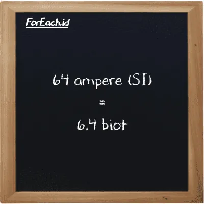 64 ampere is equivalent to 6.4 biot (64 A is equivalent to 6.4 Bi)