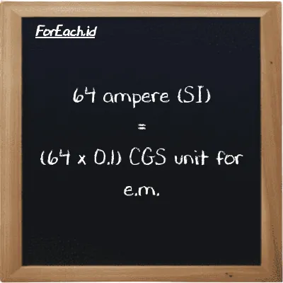 How to convert ampere to CGS unit for e.m.: 64 ampere (A) is equivalent to 64 times 0.1 CGS unit for e.m. (cgs-emu)