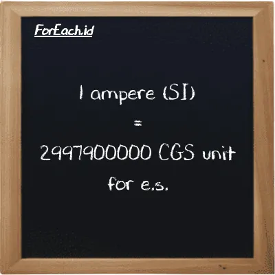 1 ampere is equivalent to 2997900000 CGS unit for e.s. (1 A is equivalent to 2997900000 cgs-esu)