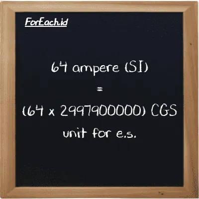 How to convert ampere to CGS unit for e.s.: 64 ampere (A) is equivalent to 64 times 2997900000 CGS unit for e.s. (cgs-esu)