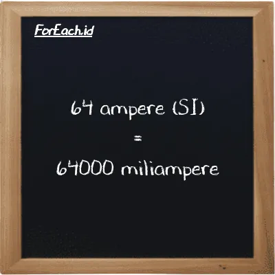 64 ampere is equivalent to 64000 milliampere (64 A is equivalent to 64000 mA)