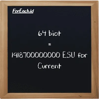 64 biot is equivalent to 1918700000000 ESU for Current (64 Bi is equivalent to 1918700000000 esu)