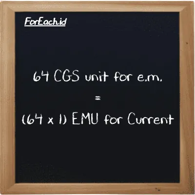 How to convert CGS unit for e.m. to EMU for Current: 64 CGS unit for e.m. (cgs-emu) is equivalent to 64 times 1 EMU for Current (emu)
