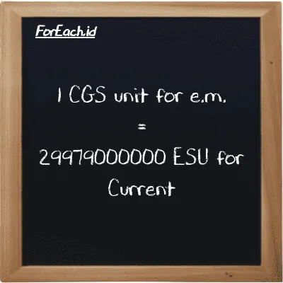 1 CGS unit for e.m. is equivalent to 29979000000 ESU for Current (1 cgs-emu is equivalent to 29979000000 esu)
